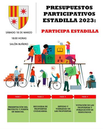 Imagen Presupuestos Participativos 2023